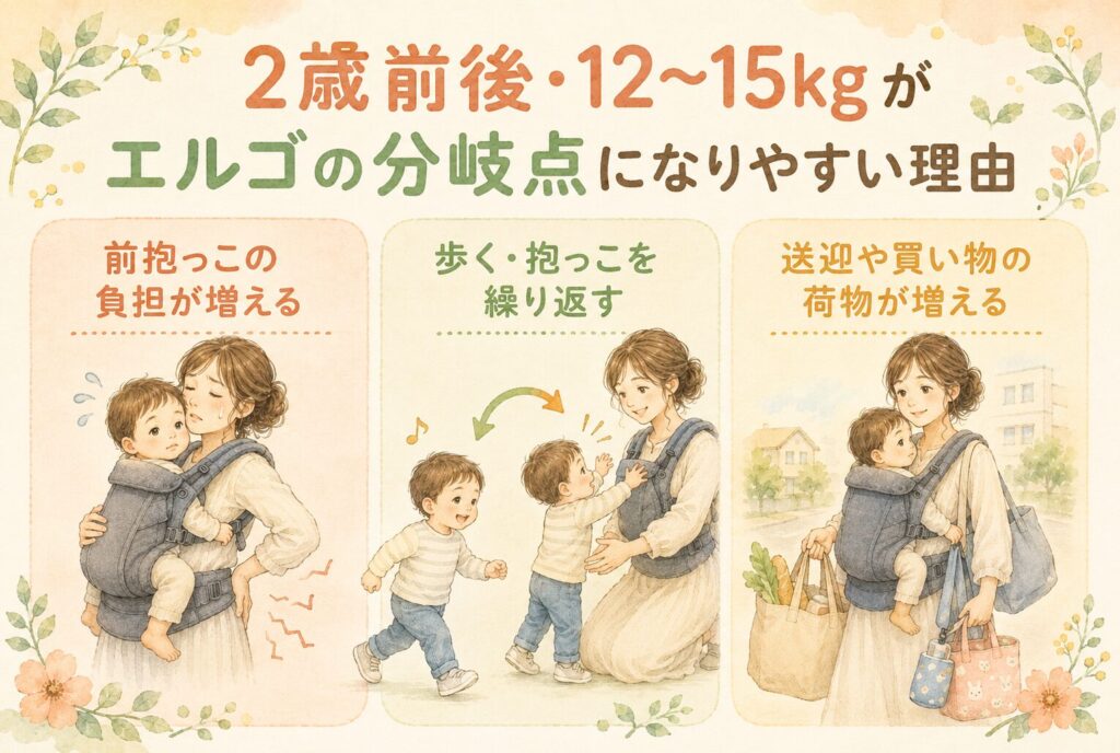 2歳前後・12〜15kgがエルゴの分岐点になりやすい理由