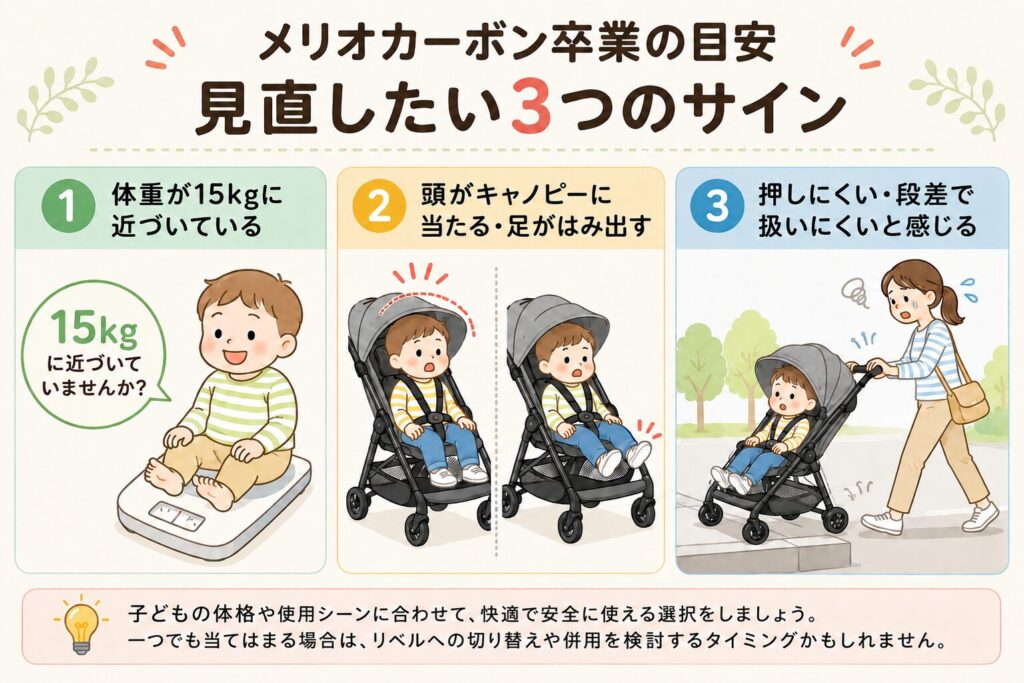 メリオカーボン卒業の目安 見直したい3つのサイン